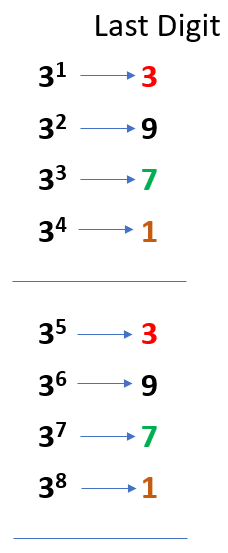 找出给定整数是否为3的幂-yiteyi-C++库