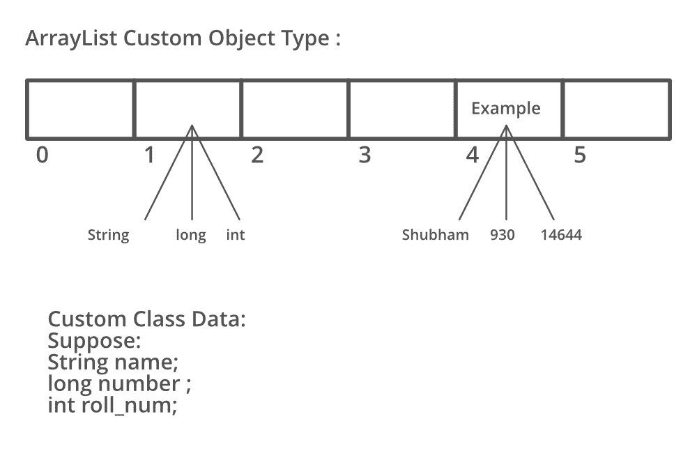 图片[2]-Java中的自定义ArrayList-yiteyi-C++库