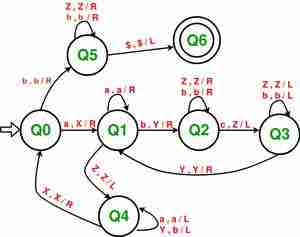 Permalink为L={aibjck |i*j=k；i，j，k构造一个图灵机≥ 1}-yiteyi-C++库