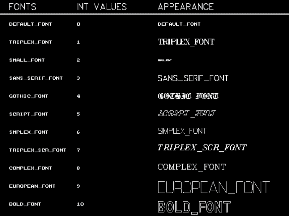 图片[3]-C语言中的settextstyle函数-yiteyi-C++库
