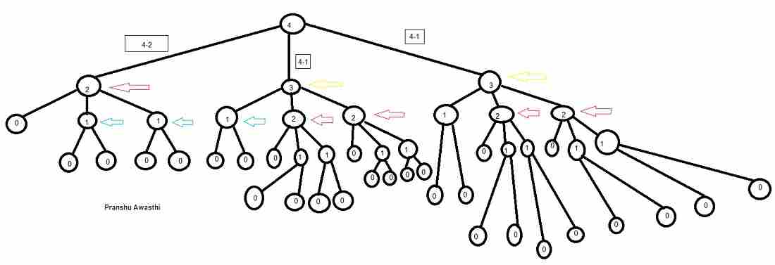 最大化长度为p、q和r的分段数-yiteyi-C++库
