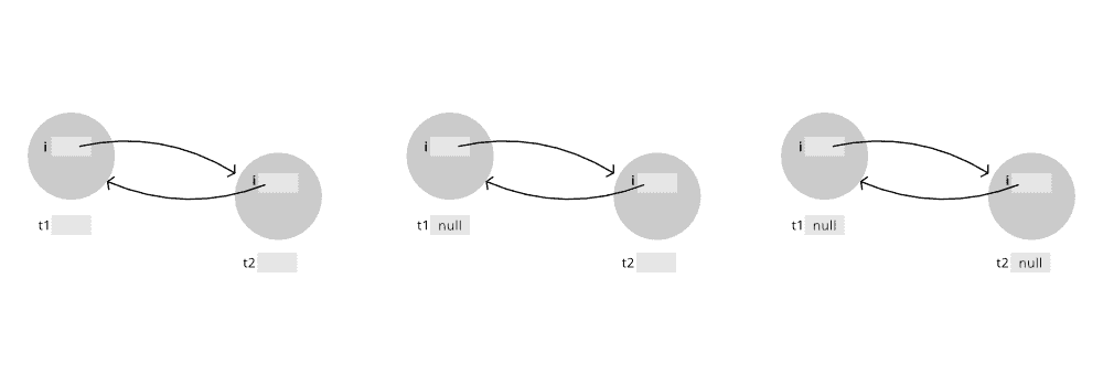 图片[2]-爪哇岛的隔离-yiteyi-C++库
