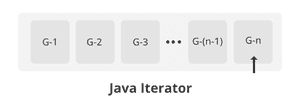 图片[5]-Java中的迭代器-yiteyi-C++库