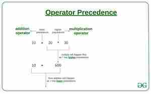 C语言中的算子优先与结合性-yiteyi-C++库