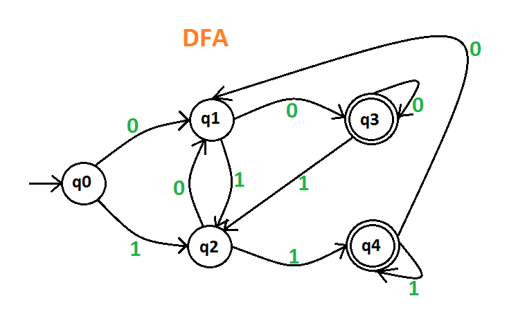 图片[2]-有限自动机的实践问题-yiteyi-C++库