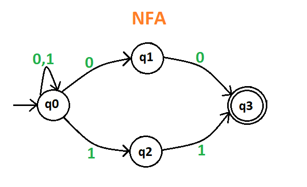 有限自动机的实践问题-yiteyi-C++库