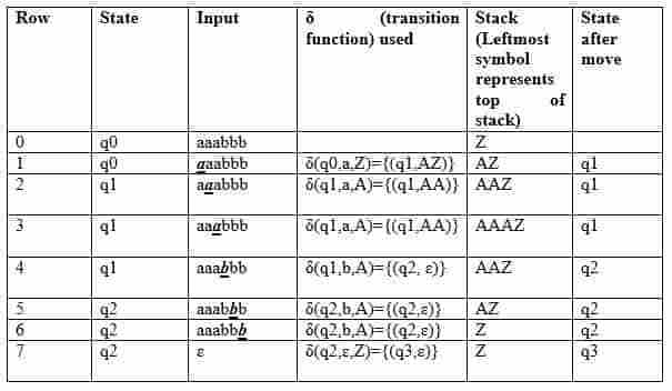 下推自动机最终状态验收-yiteyi-C++库