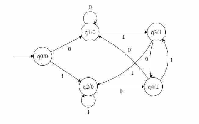 TOC中的Mealy和Moore机器-yiteyi-C++库