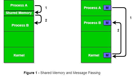 进程间通信（IPC）-yiteyi-C++库