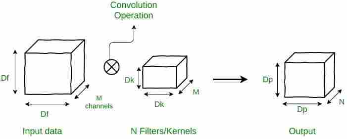 深度可分离卷积神经网络-yiteyi-C++库