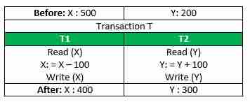 图片[2]-数据库管理系统中的酸性质-yiteyi-C++库