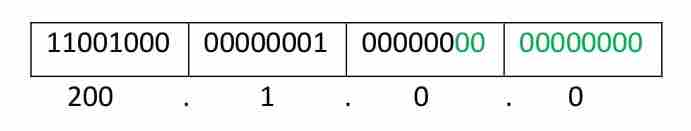 网络层的超网-yiteyi-C++库