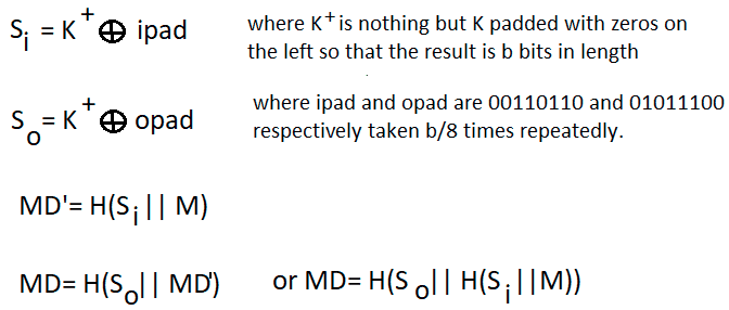 图片[2]-计算机网络中的HMAC算法-yiteyi-C++库