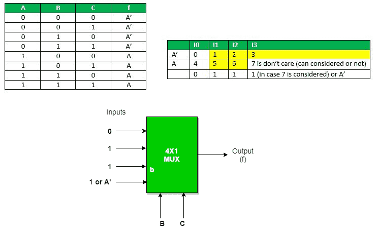 图片[15]-数字逻辑中的多路复用器-yiteyi-C++库