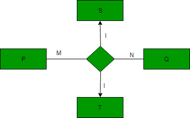 UGC-NET | UGC-NET CS 2016年8月-II |问题19-yiteyi-C++库