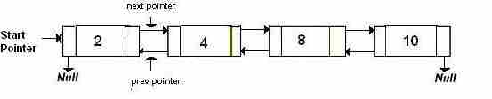 图片[2]-使用递归反转双链表-yiteyi-C++库