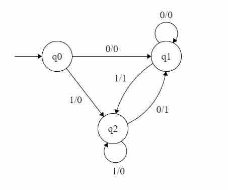 图片[2]-TOC中的Mealy和Moore机器-yiteyi-C++库