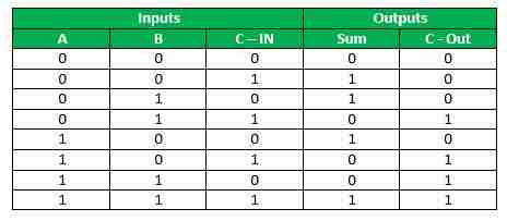 图片[2]-数字逻辑中的全加器-yiteyi-C++库
