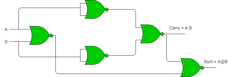 图片[2]-使用与非门的半加半减器-yiteyi-C++库