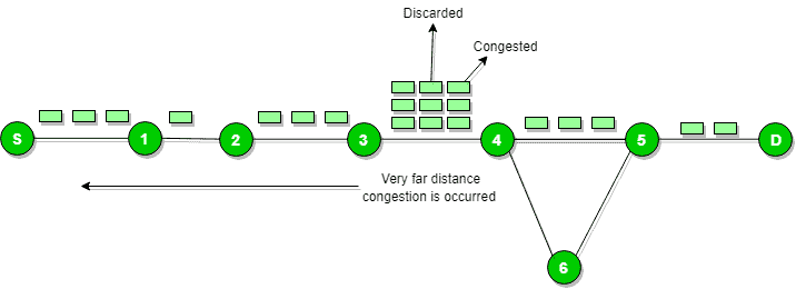 图片[3]-互联网控制消息协议（ICMP）-yiteyi-C++库