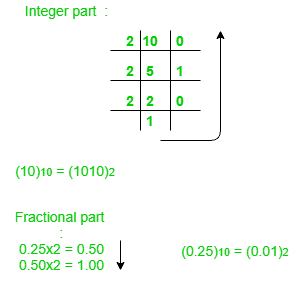 图片[2]-数字系统和基数转换-yiteyi-C++库