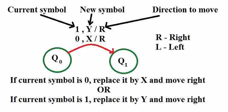 Permalink为语言L={wwr | w&in；{0，1}构造图灵机-yiteyi-C++库