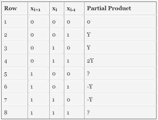 GATE | GATE IT 2006 |问题38-yiteyi-C++库