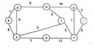 大门| 2008年大门|问题43-yiteyi-C++库