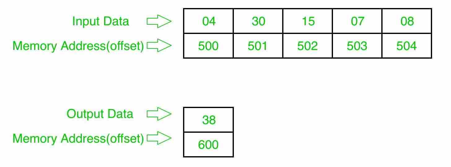 8086求给定数列中偶数之和的程序-yiteyi-C++库