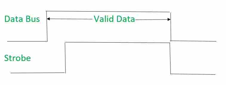 图片[2]-计算机组织|异步输入输出同步-yiteyi-C++库