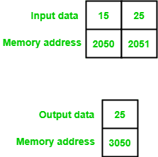 8085程序，用于查找最多两个8位数字-yiteyi-C++库