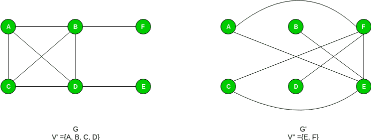 顶点覆盖是NP完全的证明-yiteyi-C++库