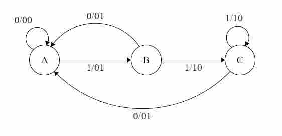图片[3]-TOC中的Mealy和Moore机器-yiteyi-C++库