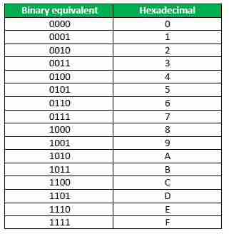 图片[3]-数字系统和基数转换-yiteyi-C++库