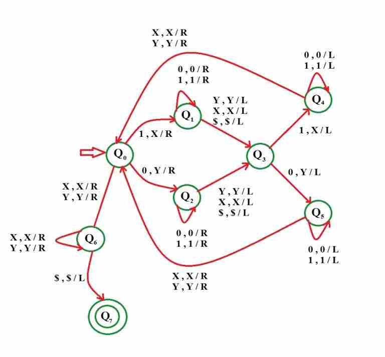 图片[2]-Permalink为语言L={wwr | w&in；{0，1}构造图灵机-yiteyi-C++库