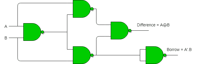 图片[3]-使用与非门的半加半减器-yiteyi-C++库