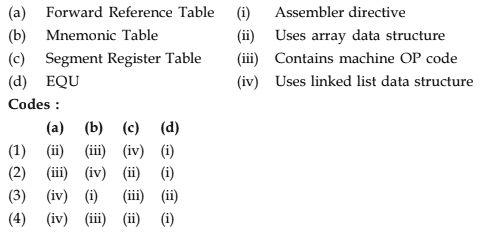 UGC-NET | UGC-NET CS 2015年6月-II |问题31-yiteyi-C++库