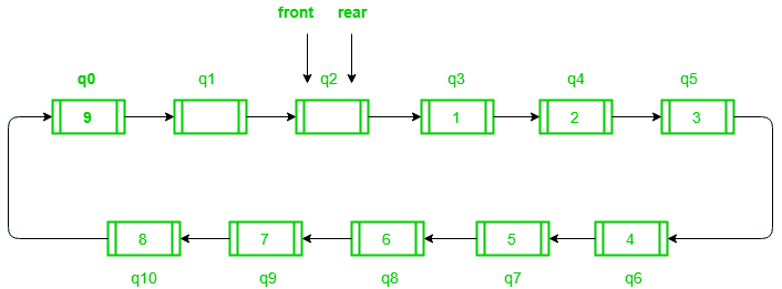 ISRO | ISRO CS 2014 |问题36-yiteyi-C++库