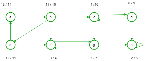 UGC-NET | UGC-NET CS 2015年12月–II |问题36-yiteyi-C++库