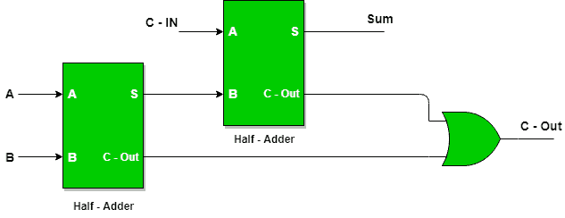 图片[4]-数字逻辑中的全加器-yiteyi-C++库