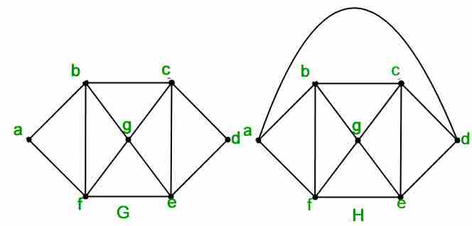 图片[28]-数学|平面图与图着色-yiteyi-C++库