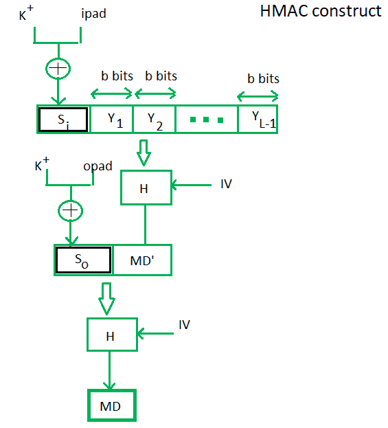 计算机网络中的HMAC算法-yiteyi-C++库