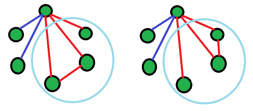 图片[4]-谜题|两兄弟和Facebook-yiteyi-C++库
