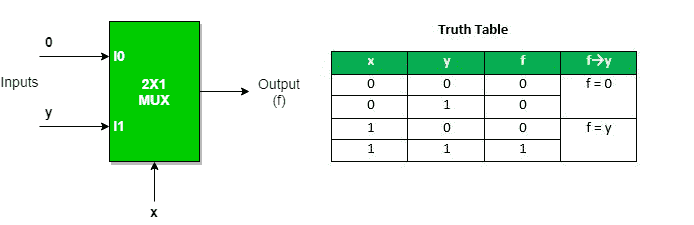 图片[5]-数字逻辑中的多路复用器-yiteyi-C++库