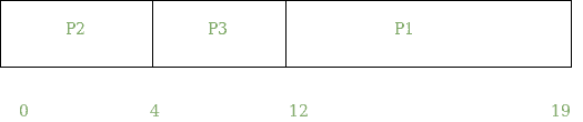 图片[4]-UGC-NET | UGC-NET CS 2018年7月–II |问题59-yiteyi-C++库