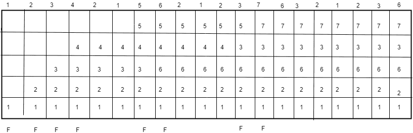 UGC-NET | UGC-NET CS 2016年8月–III |问题52-yiteyi-C++库