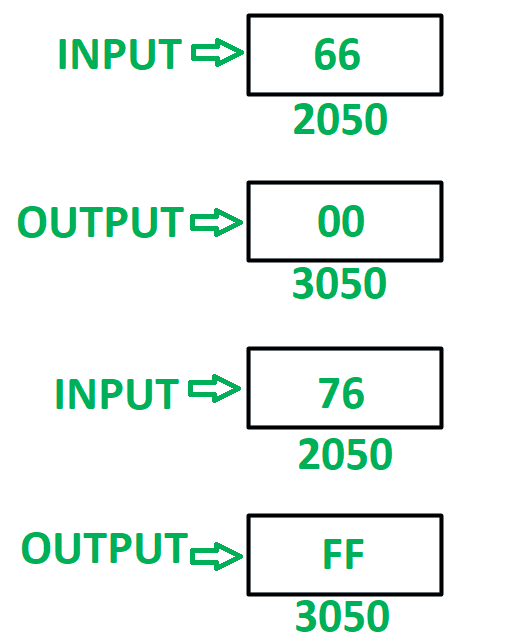 8085程序，用于检查8位数字的两个半字节是否相等-yiteyi-C++库