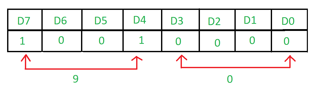 转换开关状态的汇编程序-yiteyi-C++库