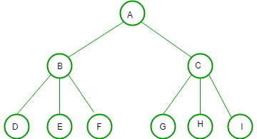 UGC-NET | UGC-NET CS 2016年7月–III |问题73-yiteyi-C++库