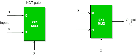 图片[9]-数字逻辑中的多路复用器-yiteyi-C++库